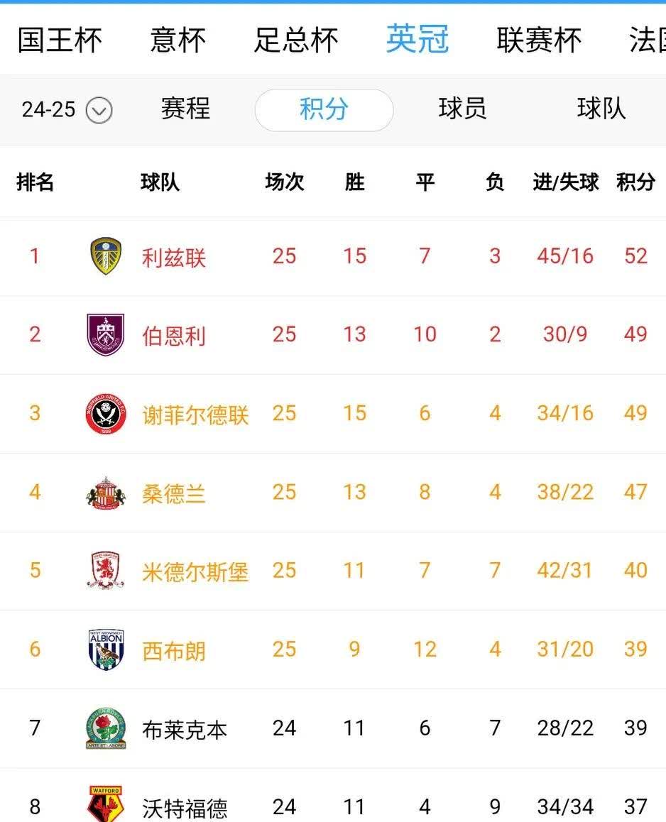 法兰克福豪取三分，继续领跑积分榜的简单介绍